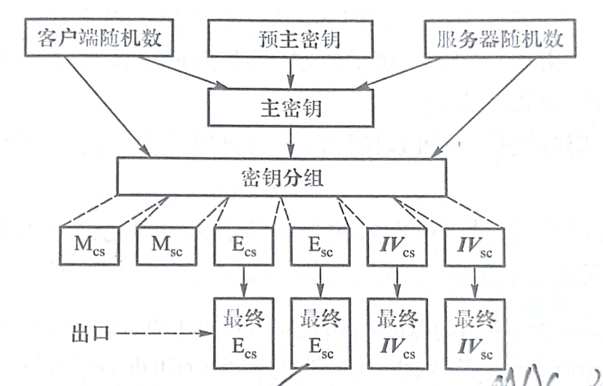 ssl握手客户端证书客户端和服务器不支持一般的ssl-第2张图片-太平洋在线下载