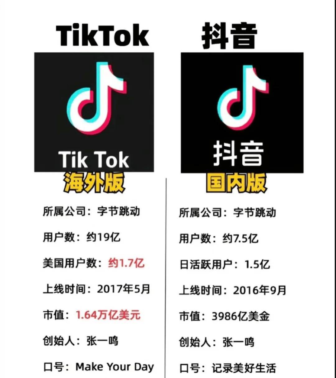 苹果版tiktok配置教程tiktok国际版官网ios-第2张图片-太平洋在线下载