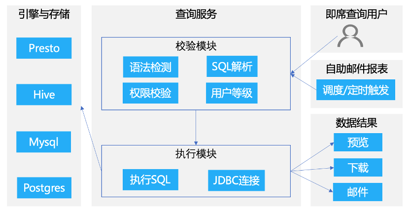 搭建平台客户端项目实名制平台客户端-第2张图片-太平洋在线下载