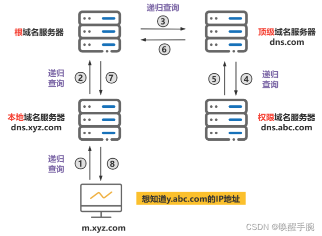 chrome读取客户端ipchrome插件获取页面数据