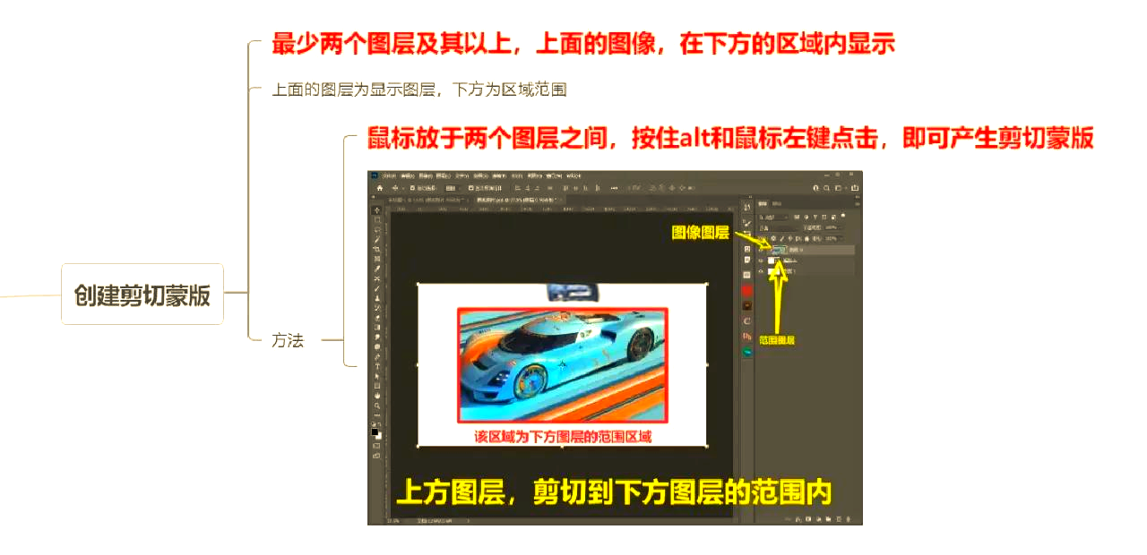 ps苹果蒙版教程ps把图片放进图层蒙版