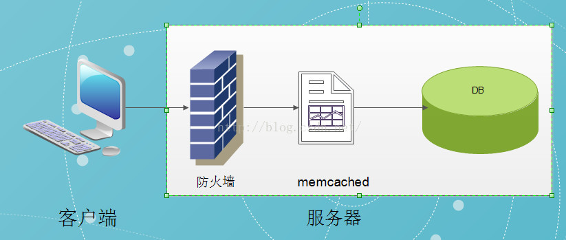 memcached客户端比较memcached与redis区别